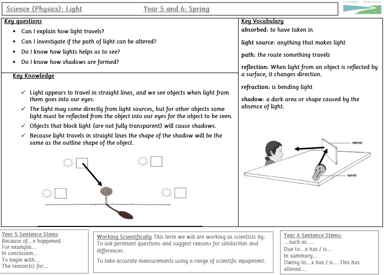 Science Knowledge Organiser